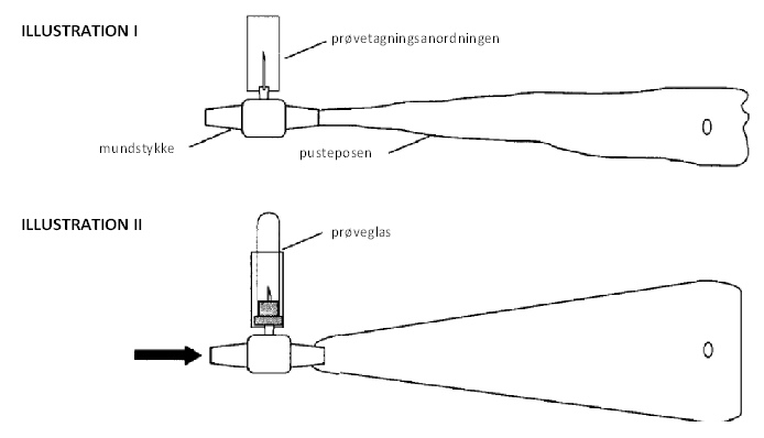 illustration til pusteprøve
