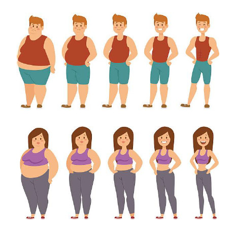 MetaCheck weight loss